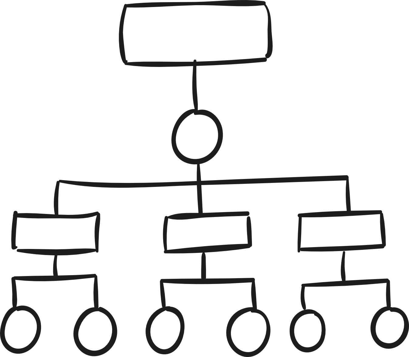 organigrama