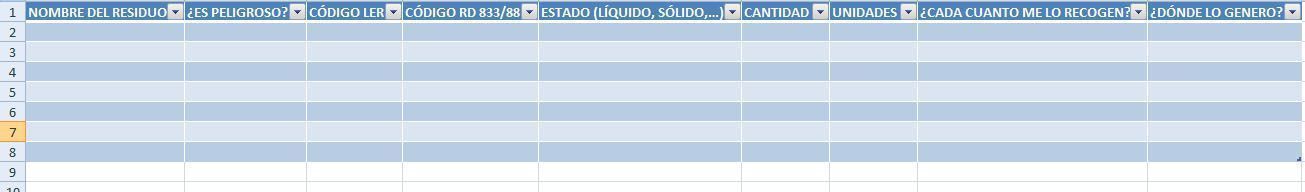 tabla de reducción de residuos