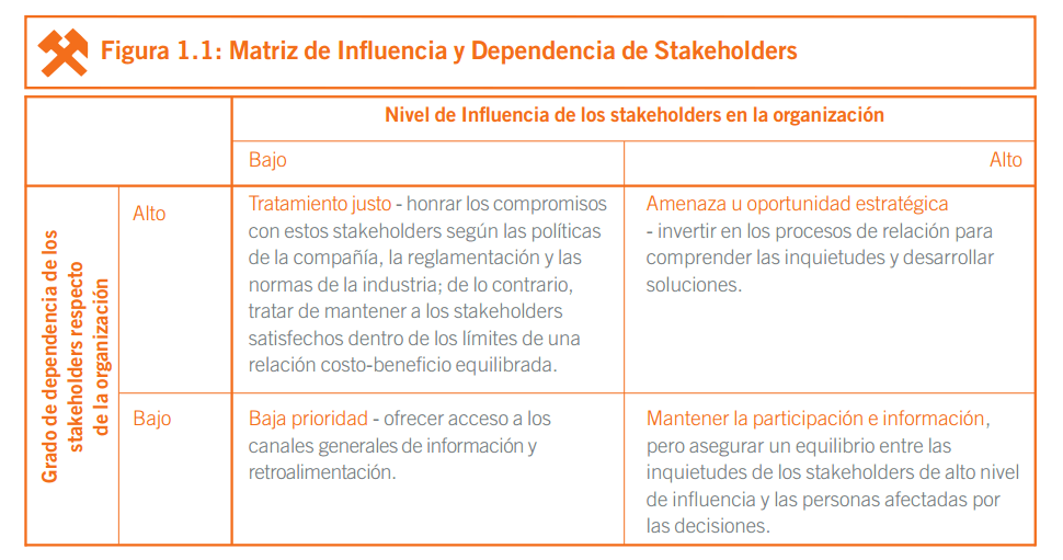 Matriz de influencia dependencia