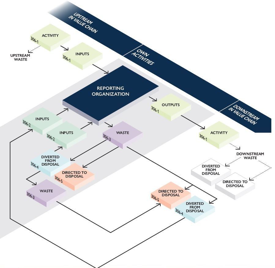 ejemplo mapa de procesos
